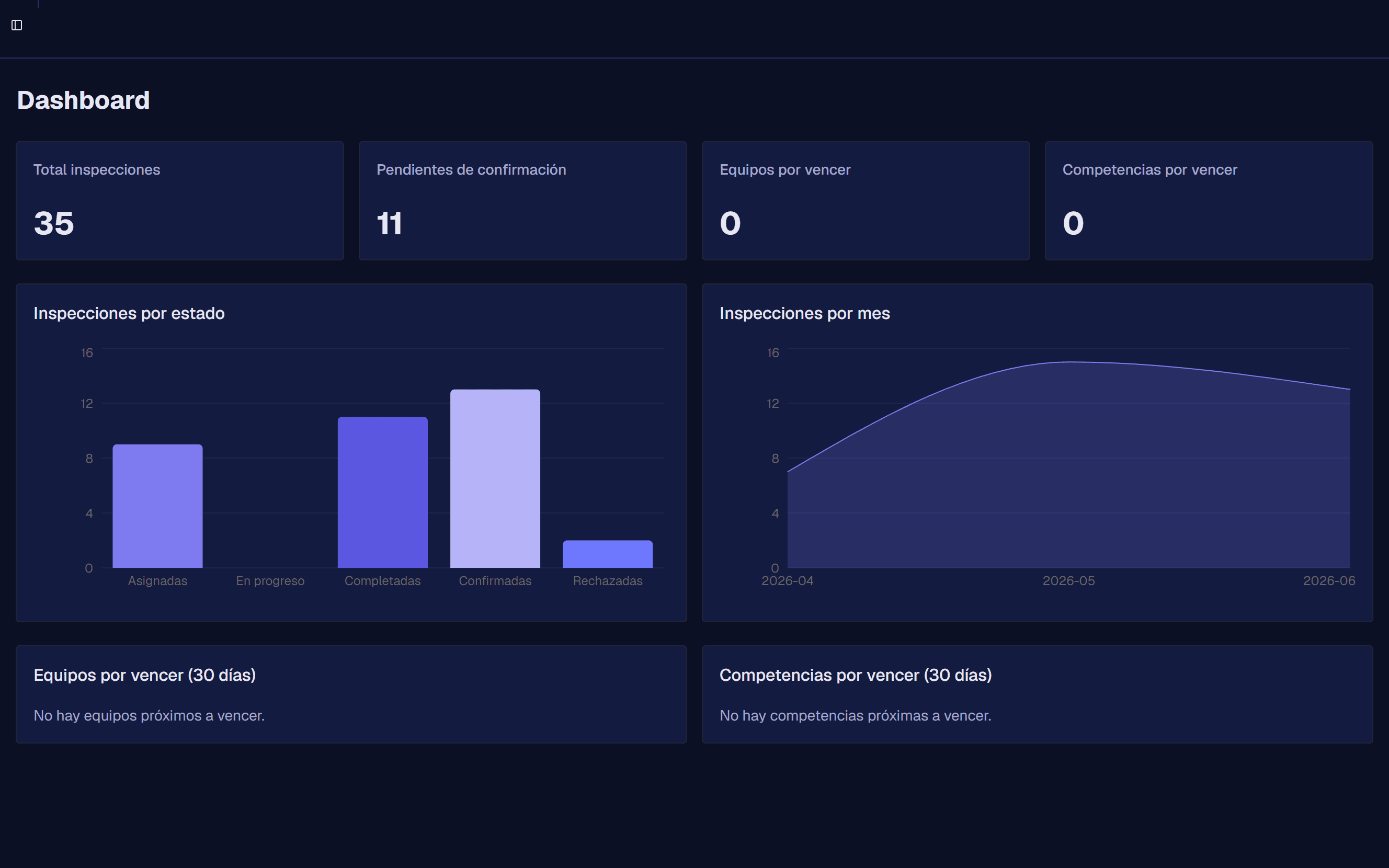 Tablero web con indicadores de inspecciones y alertas de vencimiento
