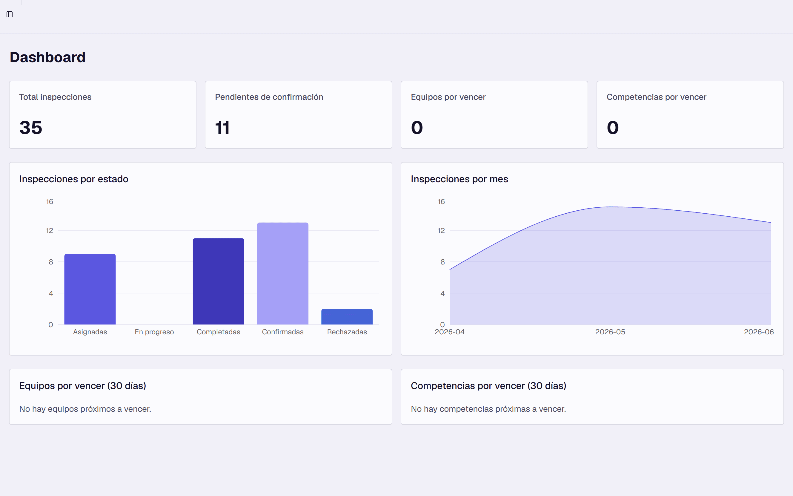 Tablero web con indicadores de inspecciones y alertas de vencimiento